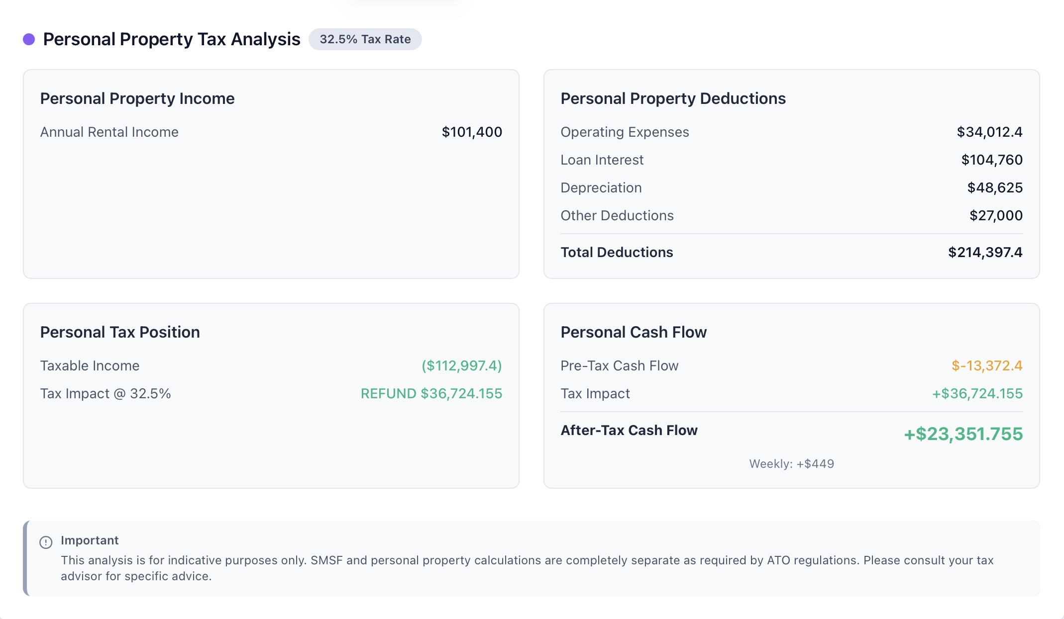 365 Metrics financial summary