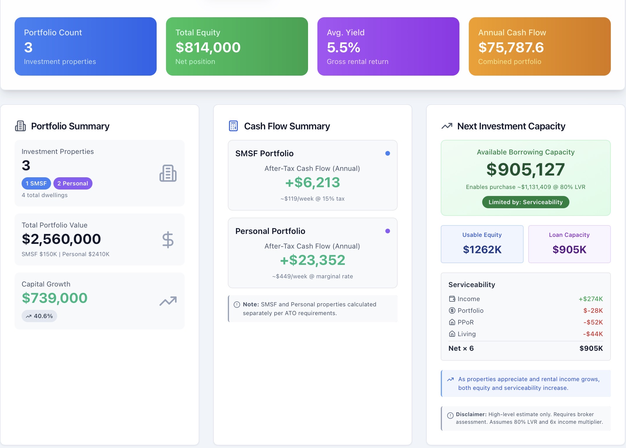 365 Metrics tax analysis